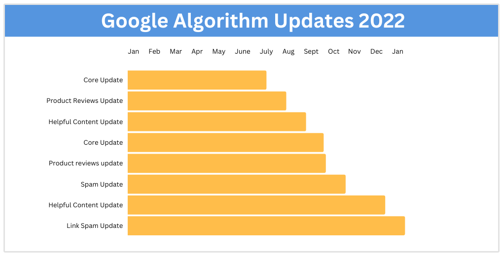 pembaruan algoritma google